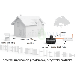 wykonanie-uslugi-projektu-oczyszczalni-odleglosci-od-domu-plotu