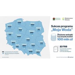 ile-wnioskow-zlozono-w-programie-moja-woda