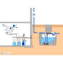 system-schemat-odzysku-wody-do-picia-z-deszczowki